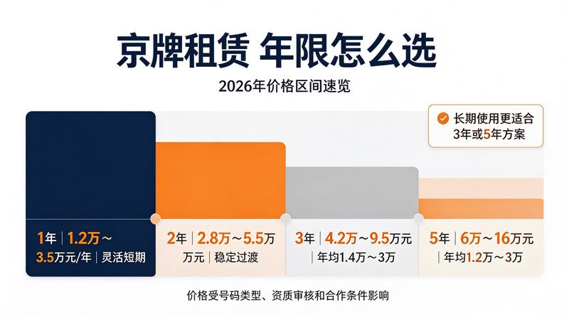 2026年北京车牌政策