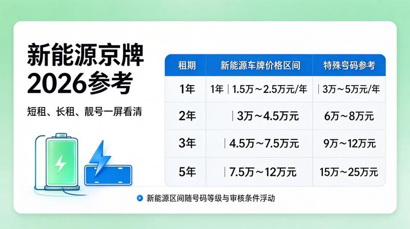 北京小牛京牌工作环境